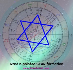 Sacred geometry Astrology Tara Greene